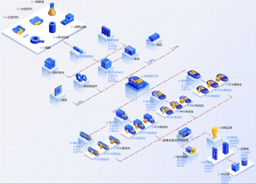 新能源電池行業(yè)價(jià)值分析 網(wǎng)絡(luò)與信息安全軟件開(kāi)發(fā)的關(guān)鍵作用與機(jī)遇