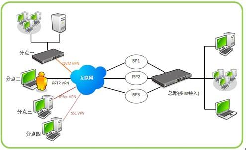 虎年再添翼，安全新守護(hù) 俠諾SSL VPN產(chǎn)品線全面升級(jí)，賦能互聯(lián)網(wǎng)安全服務(wù)