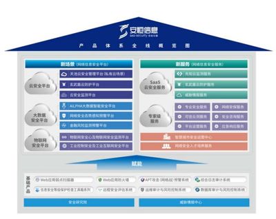 阿里青睞的互聯(lián)網(wǎng)御林軍 安恒信息，究竟有何與眾不同？