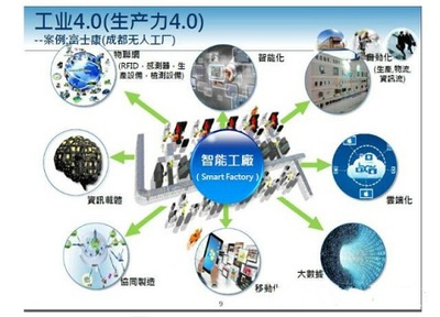 工業物聯網的春天 技術研發驅動產業變革