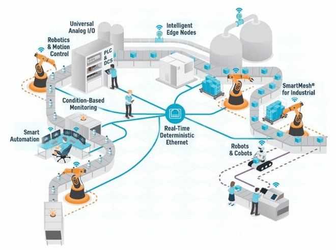 三大原因導致169個行業缺芯，機器人行業芯片應用及未來趨勢，與物聯網技術服務的關聯