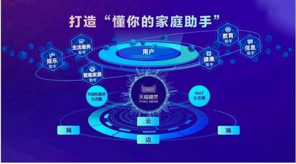 阿里千億投入，打造天貓精靈物聯(lián)網(wǎng)生態(tài)鏈新紀(jì)元