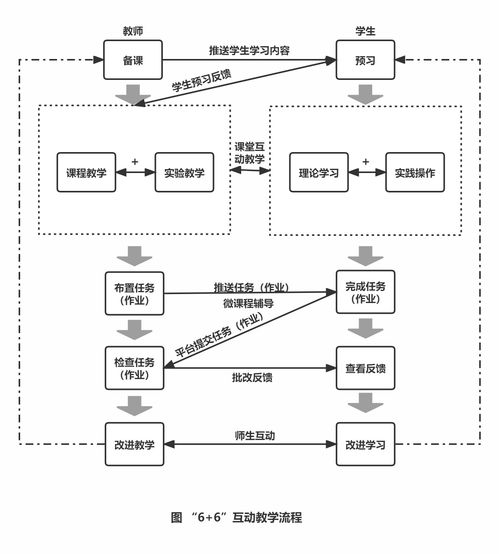 唯眾中職物聯網技術應用專業解決方案 構建物聯網技術服務的創新教育體系